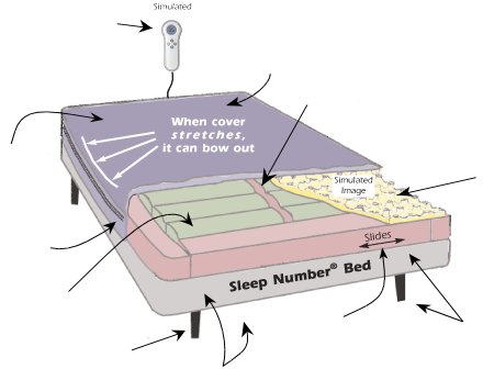 Sleep Number Bed Parts Diagram